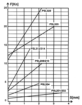PSL直行程執(zhí)行機(jī)構(gòu)的限位開關(guān)的調(diào)整