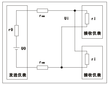發(fā)送儀表的輸出電壓要同時輸送給幾個接收儀表，則幾臺接收儀表應(yīng)并聯(lián)連接