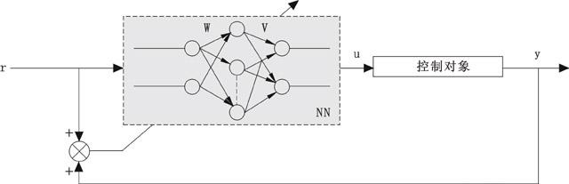 神經網絡控制系統(tǒng)的原理框圖