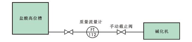 質(zhì)量流量計安裝示意圖