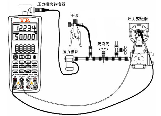 差壓變送器現(xiàn)場校準(zhǔn)檢定設(shè)備