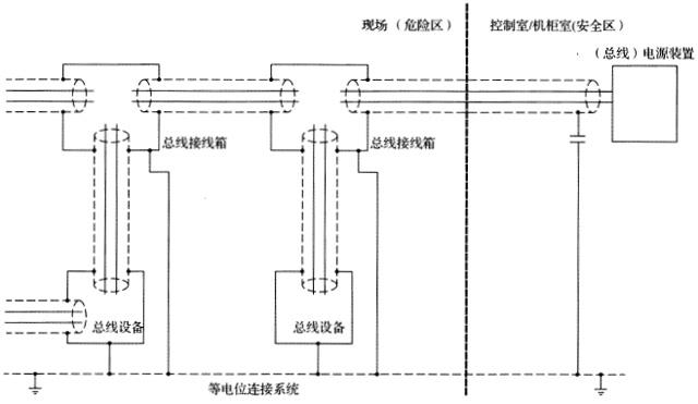 現(xiàn)場(chǎng)總線系統(tǒng)屏蔽層在控制室電容式接地與現(xiàn)場(chǎng)直接接地 
