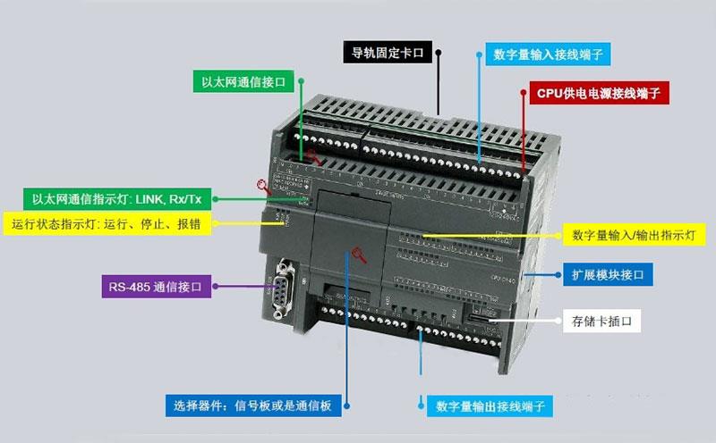 S7-200系列PLC結(jié)構(gòu)示意圖