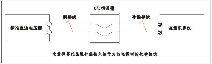 YR-GFK智能流量積算儀溫度補(bǔ)償輸入為熱電偶時的校準(zhǔn)接線