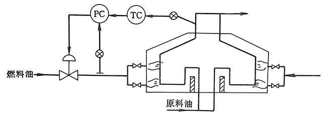 加熱爐出口溫度與燃油壓力串級(jí)控制系統(tǒng)