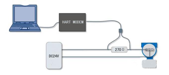 HART MODEM連線示意圖-http://m.hlxykdb.com/product/1192.html