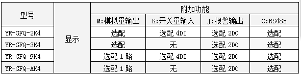 三相無功功率表功能一覽表-http://m.hlxykdb.com/product/1260.html