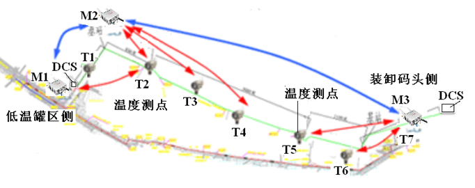 乙烯運(yùn)輸管線Honeywell One Wireless無(wú)線通訊示意圖