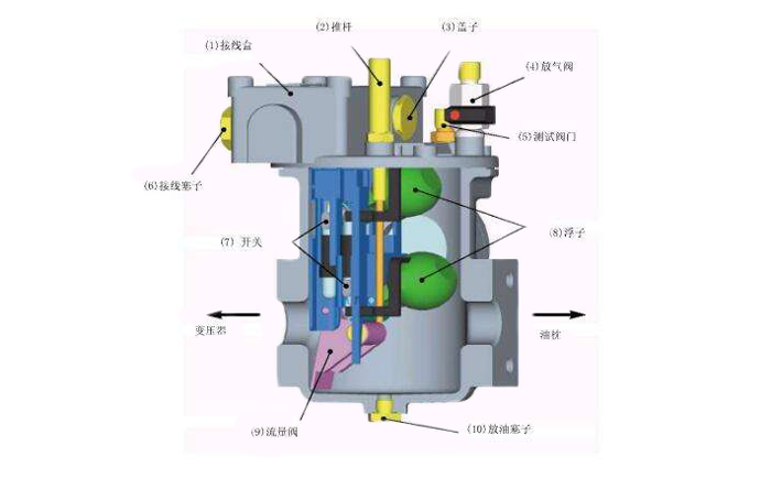 瓦斯繼電器內(nèi)部結(jié)構(gòu)示意圖-http://m.hlxykdb.com/tech/1304.html