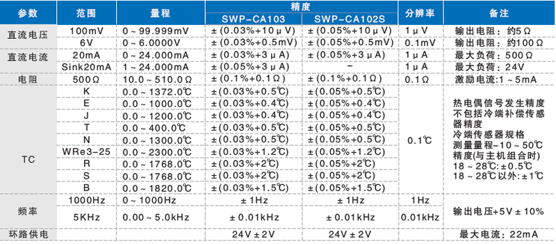 信號(hào)源單元量程和精度