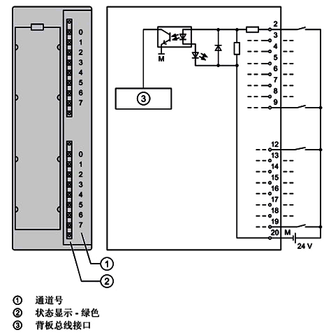 SM321； DI 16×DC24V的接線圖