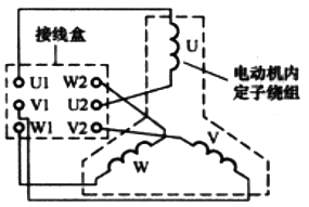 接線盒接線組與電動機(jī)內(nèi)部繞組的連接
