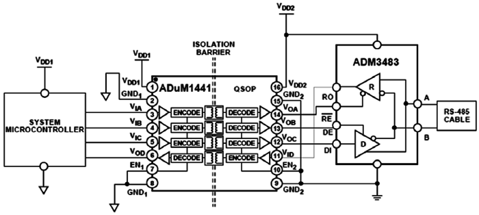 低功耗、隔離式RS485節(jié)點