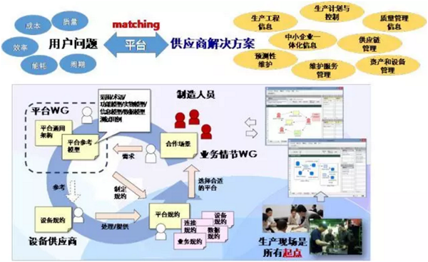 IVI共享經(jīng)濟循環(huán)平臺Ecosystem架構(gòu) IVI共享經(jīng)濟循環(huán)平臺Ecosystem架構(gòu)
