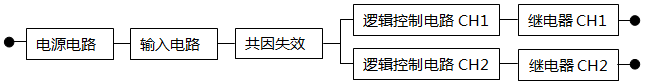 可靠性框圖和PFD計(jì)算