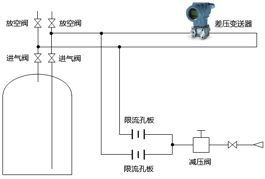 常規(guī)吹氣式液位計(jì)測(cè)量原理圖
