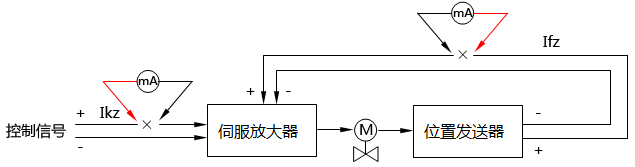 萬(wàn)用表測(cè)量執(zhí)行器回路電流示意圖