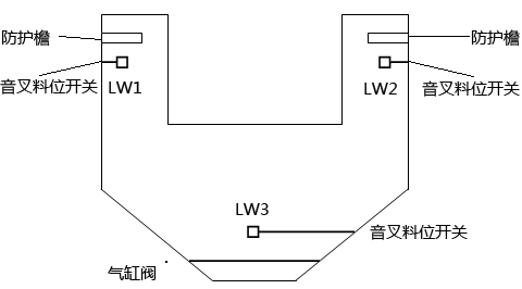 音叉料位開關(guān)安裝示意圖