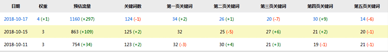 昌暉儀表網(wǎng)關(guān)鍵詞詞庫(kù)截圖