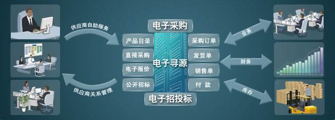企業(yè)采購(gòu)管理 企業(yè)采購(gòu)管理