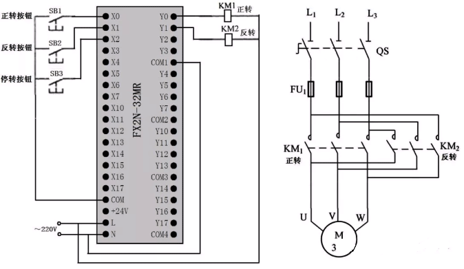 電機(jī)正、反轉(zhuǎn)聯(lián)鎖控制的PLC線路