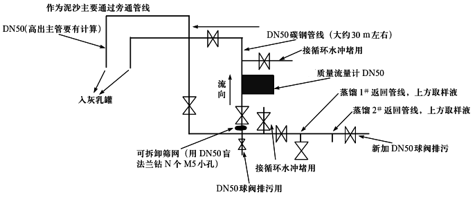 科氏力質(zhì)量流量計(jì)在石灰乳密度測(cè)量時(shí)安裝示意圖