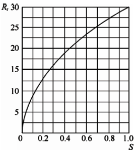 串聯(lián)管道時(shí)的控制閥實(shí)際可調(diào)比