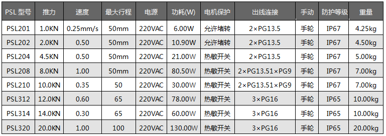 PSL直行程電動執(zhí)行機(jī)構(gòu)詳細(xì)參數(shù)