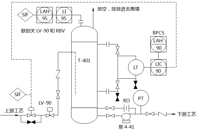安裝一個獨(dú)立的SIF