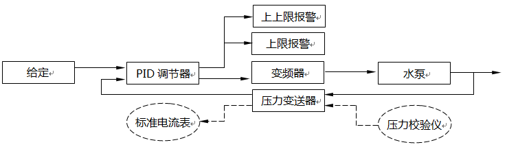 測(cè)量、控制、報(bào)警、聯(lián)鎖儀表回路