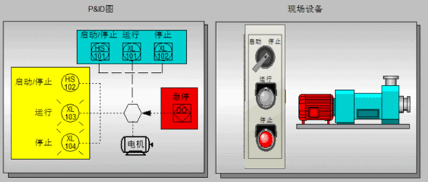 P&ID圖所體現(xiàn)的現(xiàn)場設(shè)