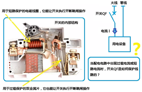 空氣開(kāi)關(guān)的內(nèi)部結(jié)構(gòu)