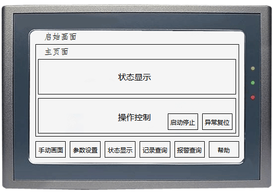 人機(jī)界面運(yùn)行頁面結(jié)構(gòu)示意