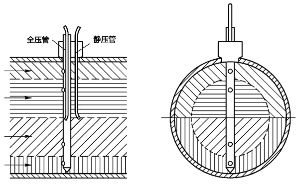 均速管流量計(jì)的工作原理