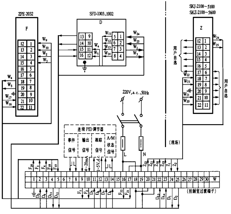 SKJ、SKZ電動執(zhí)行機構(gòu)配用SFD-1003、SFD-1002、ZPE-2032接線圖
