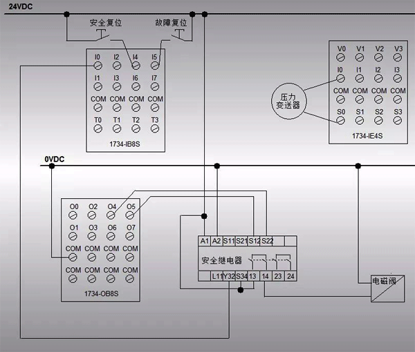 SIL2等級系統(tǒng)硬件接線圖