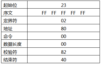 發(fā)送讀取設(shè)備序號命令注解