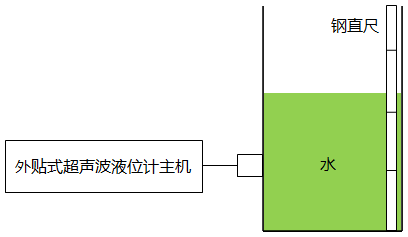 外貼式超聲波液位計校準(zhǔn)示意圖