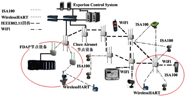 霍尼韋爾公司OneWireless多協(xié)議無線網(wǎng)絡