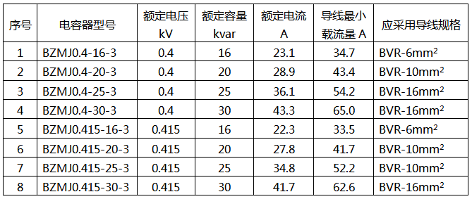 補償柜電容器導線選型標準
