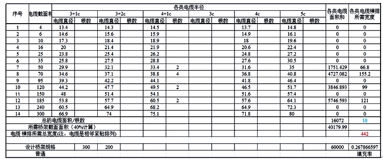 某實(shí)際工程的橋架填充率計(jì)算書