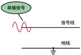 單端信號