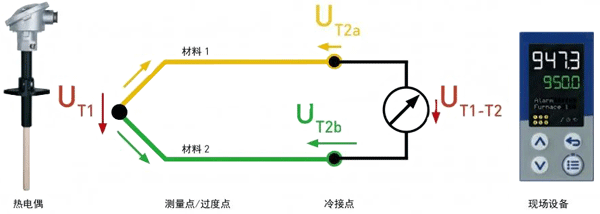 熱電偶測(cè)量原理