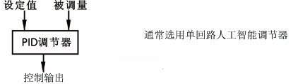 單回路調節(jié)原理框圖