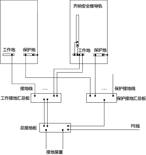 星型接地示意 星型接地示意