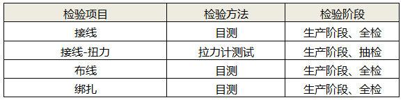 接線、布線及綁扎檢測