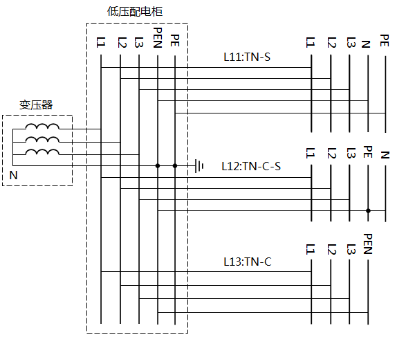 TN-S、TN-C-S、TN-C系統(tǒng)接線圖