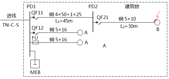 配電系統(tǒng)設置SEB示例