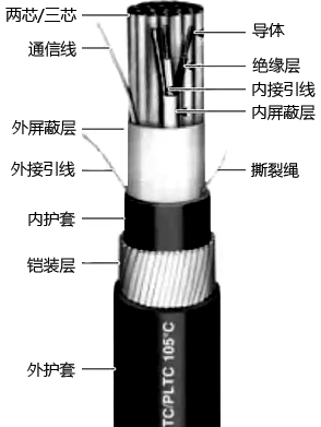 儀表信號(hào)電纜結(jié)構(gòu)示意