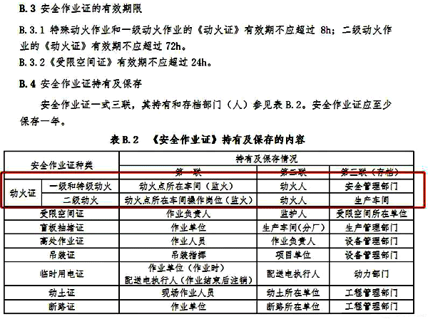安全作業(yè)證持有及保存內(nèi)容 安全作業(yè)證持有及保存內(nèi)容